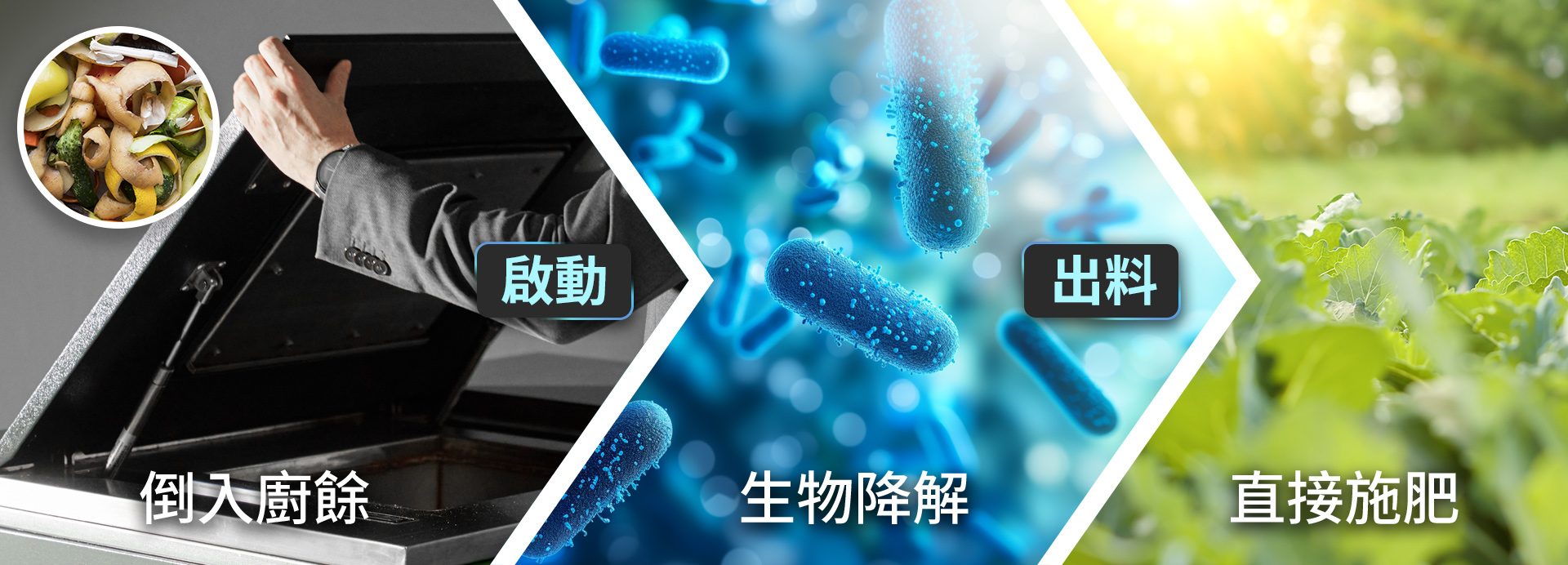 操作簡易, 生物降解, 廚餘處理, 24小時降解, 廚餘轉化肥料, 一鍵出料, 無需弄髒雙手, 廚餘快速處理, 自動化廚餘機, 廚餘變有機肥料, 環保廚餘解決方案, 高效廚餘處理, 智能廚餘操作, 廚餘機操作簡單, 廚餘無間斷處理, 廚房垃圾處理, 智慧廚餘機, 廚餘轉化技術, 廚餘減量系統